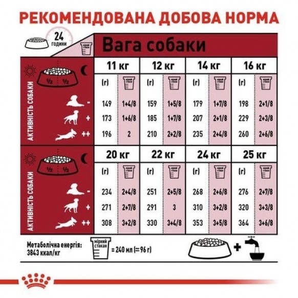 Сухой корм Royal Canin Medium Adult для взрослых собак средних пород старше 12 месяцев 4 кг