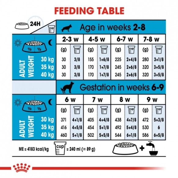 Сухой корм Royal Canin Maxi Starter для щенков крупных пород до 2 месяцев 4 кг