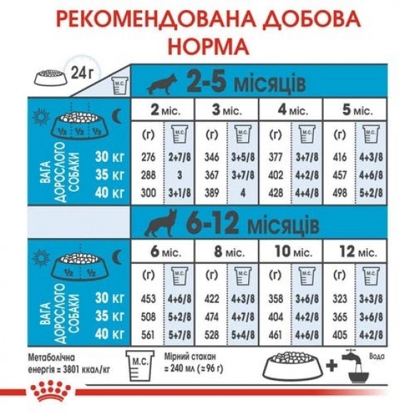 Сухой корм Royal Canin Maxi Puppy для щенков крупных пород до 15 месяцев 4 кг