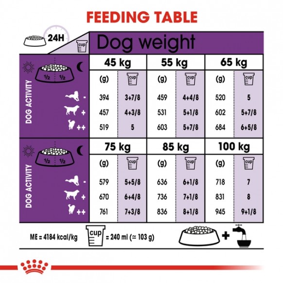 Сухой корм Royal Canin Giant Adult для взрослых собак гигантских пород старше 2 лет 15 кг