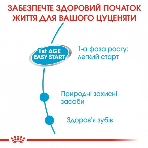 Влажный корм для новорожденных собак Royal Canin Starter Mouse 195 г