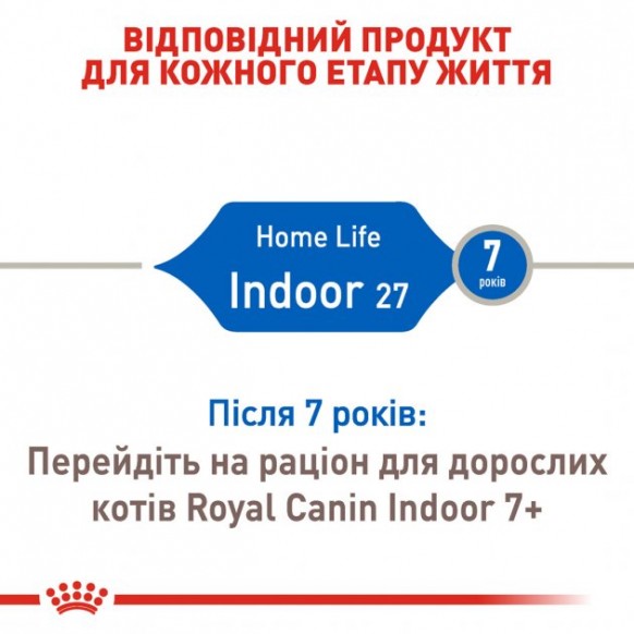 Сухой корм для домашних кошек Royal Canin Indoor 400 г
