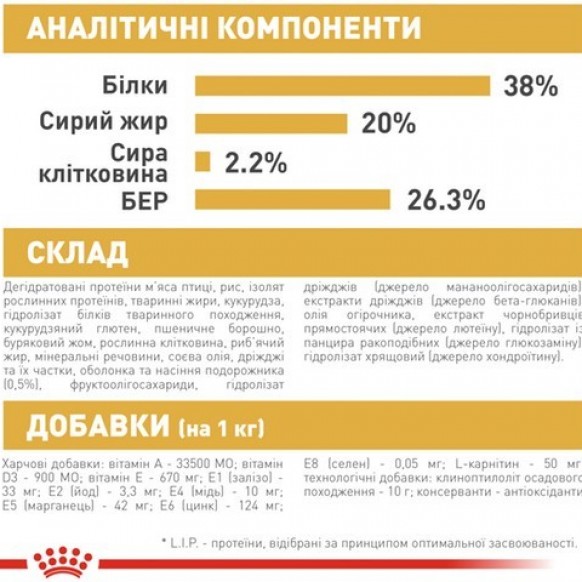 Сухой корм для котят породы британская короткошерстная Royal Canin British Shorthair Kitten 400 г