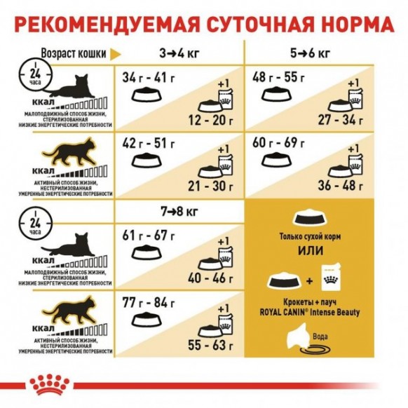 Сухой корм Royal Canin BENGAL ADULT для взрослых кошек Бенгальской породы 400 г 